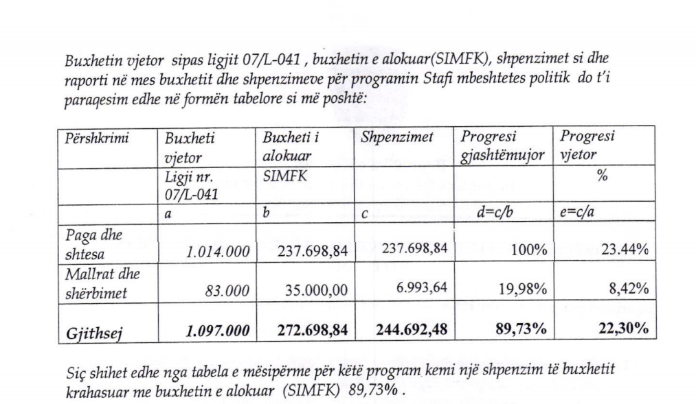 Shpenzimet-kuvendi