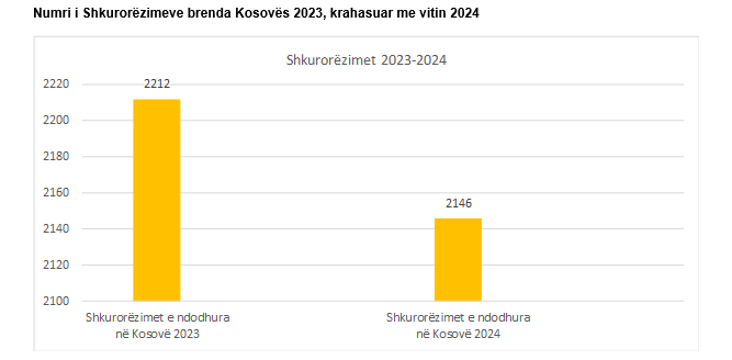 ASK shkurozimeve